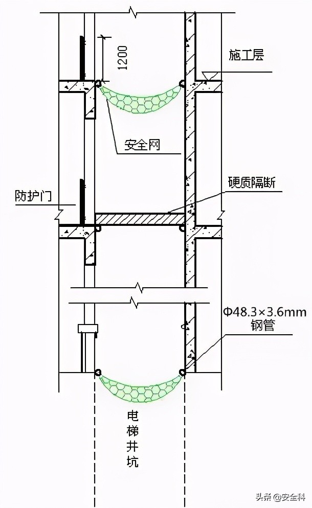 10种易出现高处坠落的类型及施工现场临边、洞口危险区域安全防护