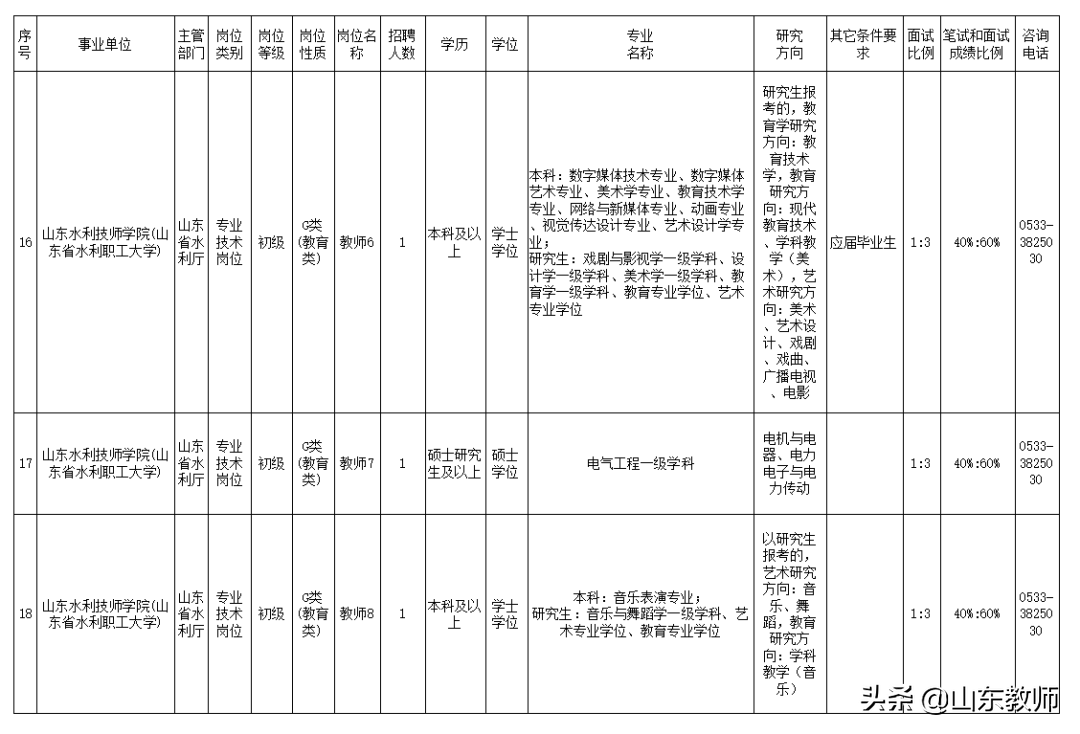 山东水利技师学院2021年公开招聘工作人员简章（27人）