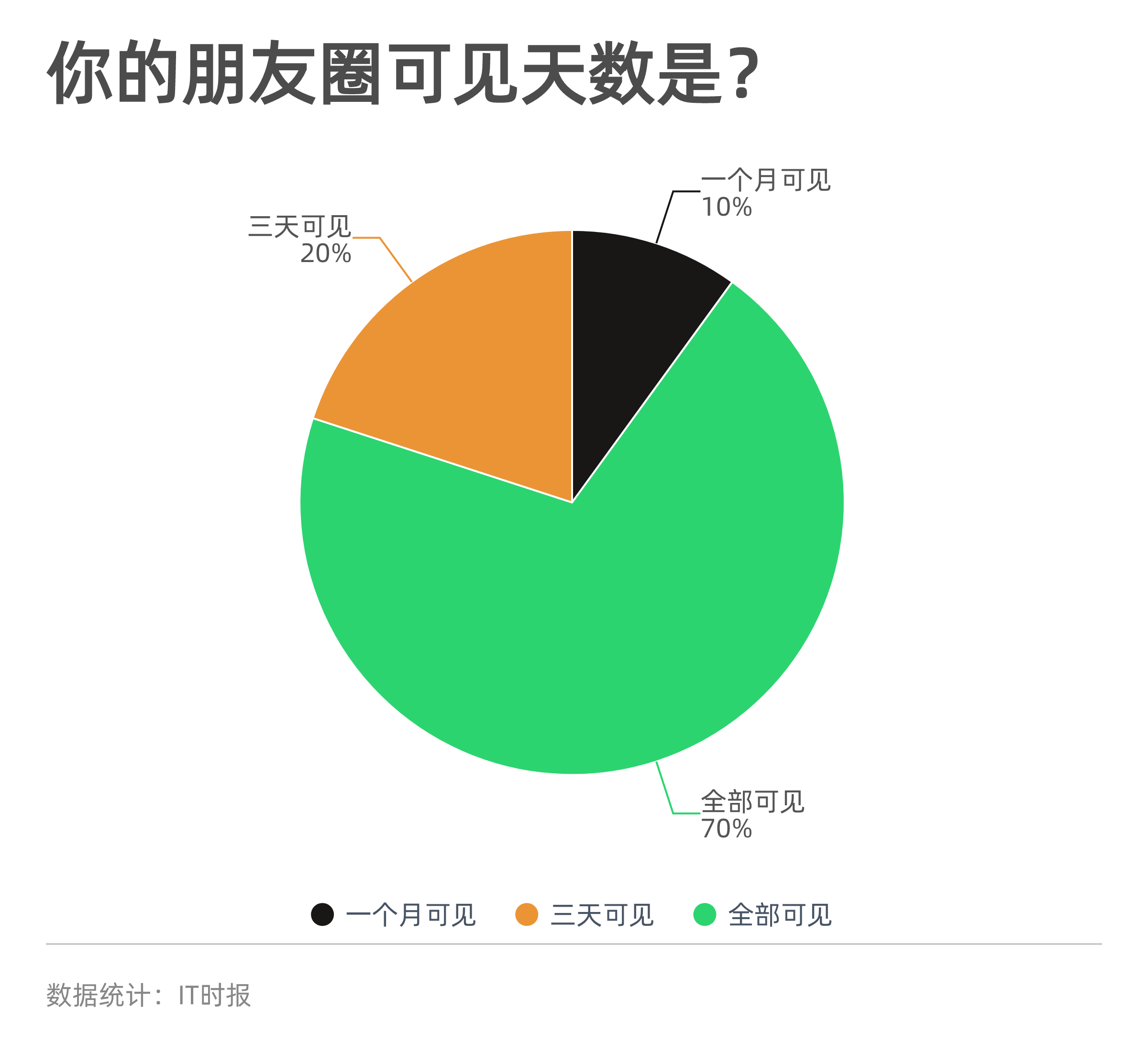 多少次，你把写了一半的朋友圈删掉