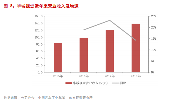 汽车零部件专题报告：华域汽车深度研究