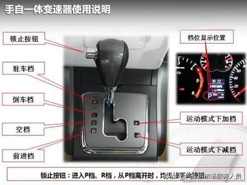 汽车手动档、自动档、手自一体你明白怎么选吗？看完就懂了
