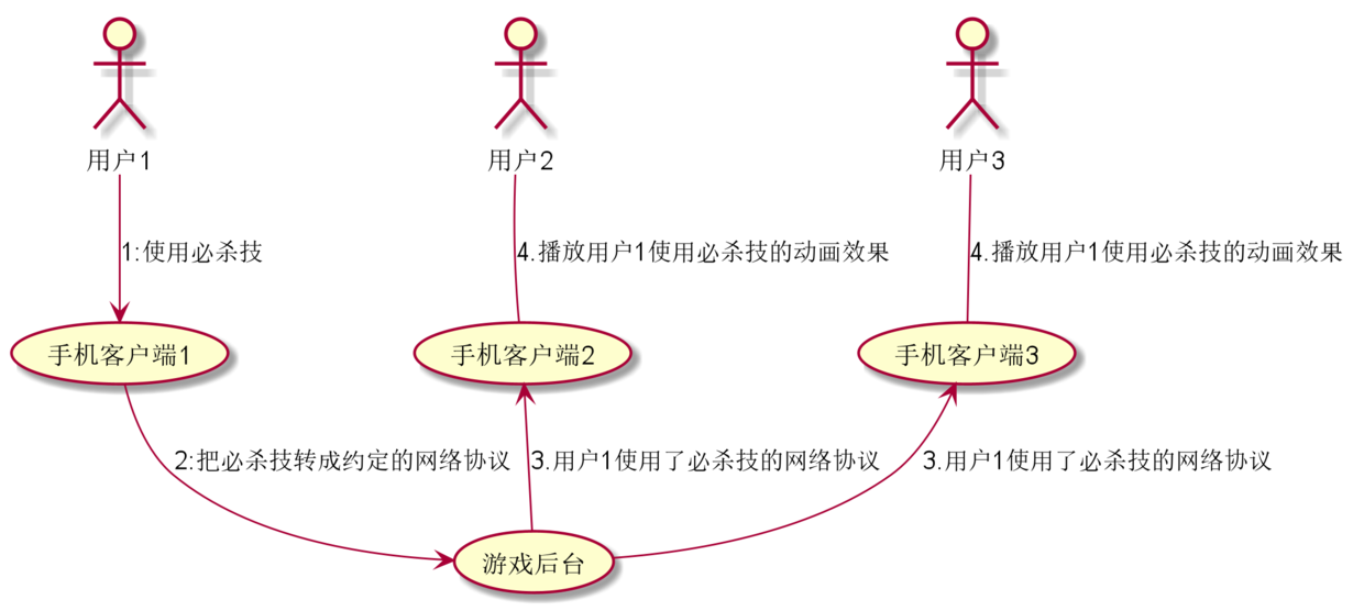 常见的游戏外挂的种类及其原理分析