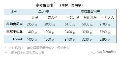 小白也能畅玩塞尔维亚，get住这份食住行购玩全攻略！
