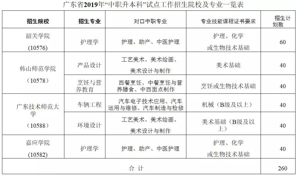 3+证书是什么？哪些学生适合高职高考？