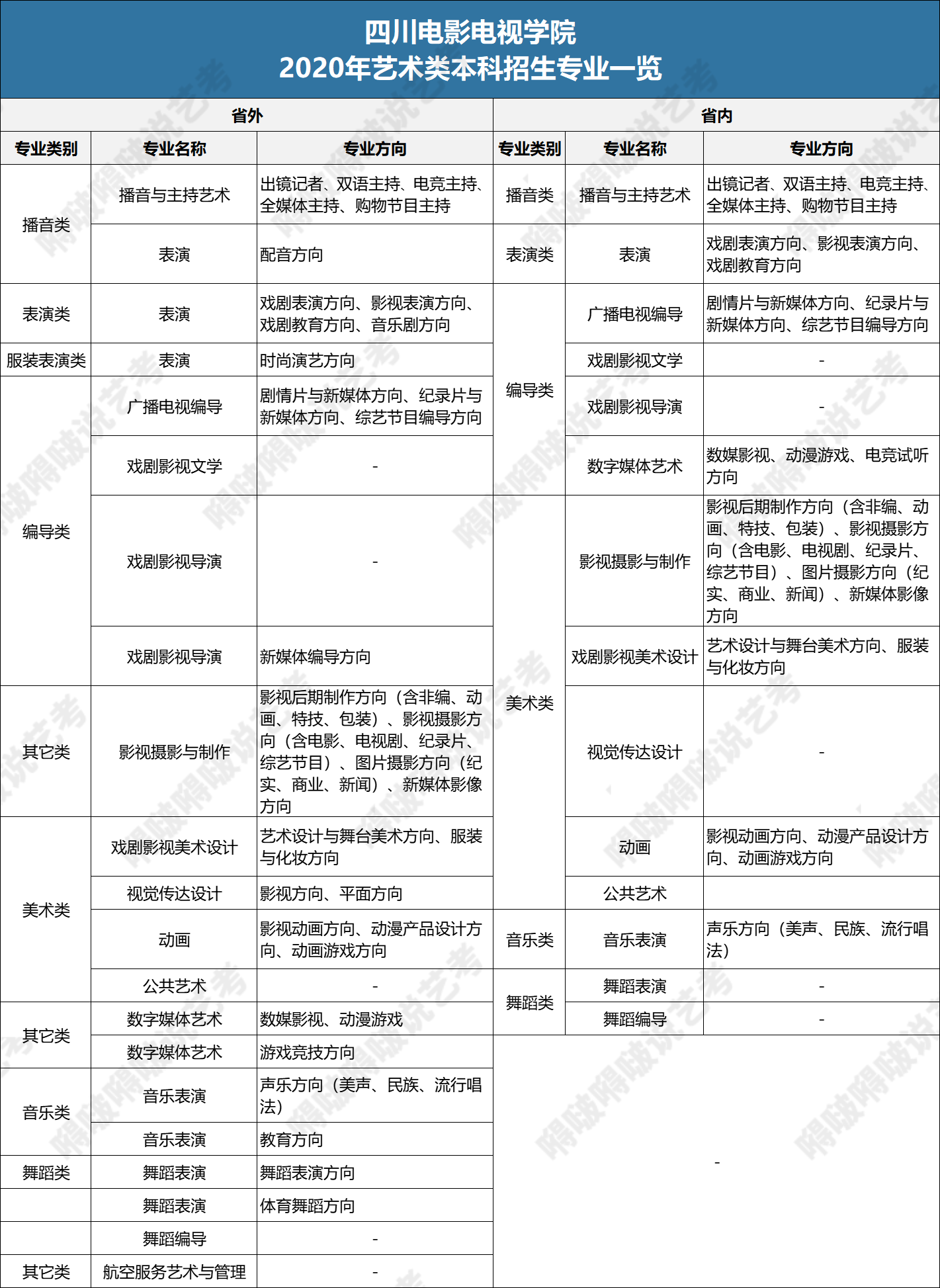 民办艺术类院校的这些专业，“含金量”超出你的想象