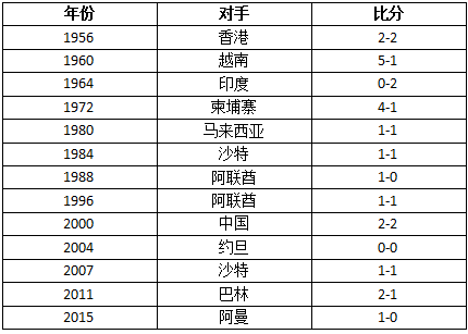 世界杯预选韩国前锋(2019年亚洲杯韩国VS菲律宾，这里有最详尽的前瞻分析！)