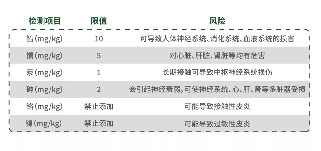 婴儿沐浴露排行,婴儿沐浴露排行榜