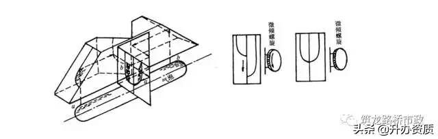 水准测量三板斧，施工操作舞一舞