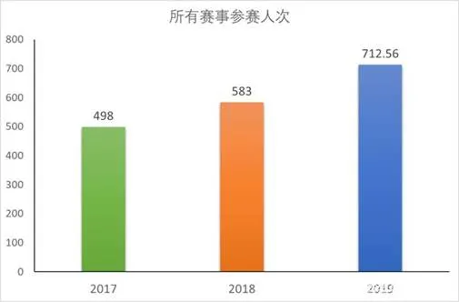 cba运动服排名(712万国人参与的马拉松，多的是你不知道的猫腻和生意)