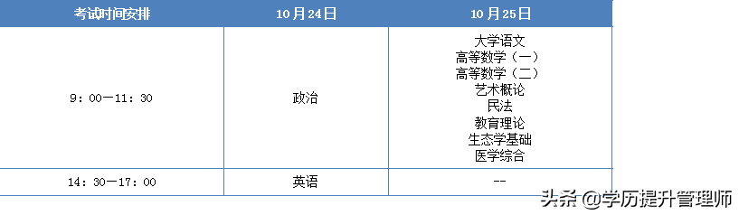必看！2020年全国成人高考考试时间及科目