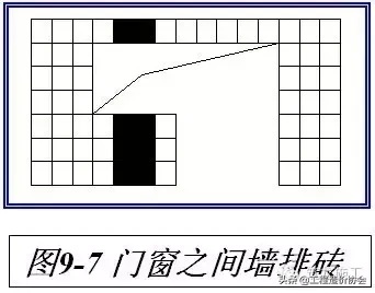 装修、门窗、外墙保温、防水，创优就看这些细节了！