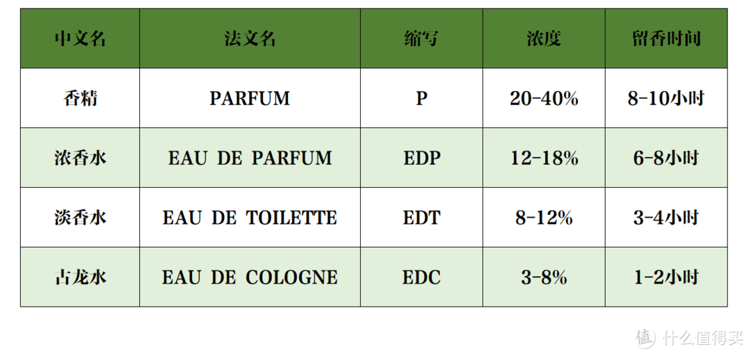 巴宝莉香水价格（夏天如何让女生想靠近你？保姆级香水推荐！10款男香水使用体验）