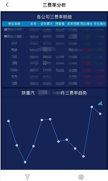 如何打破传统制造业信息孤岛，实现企业一体化决策管理