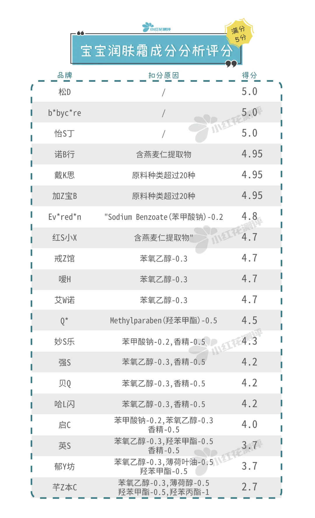 宝宝润肤霜测评：BC、艾维诺、怡思丁、加州宝宝检出禁用重金属