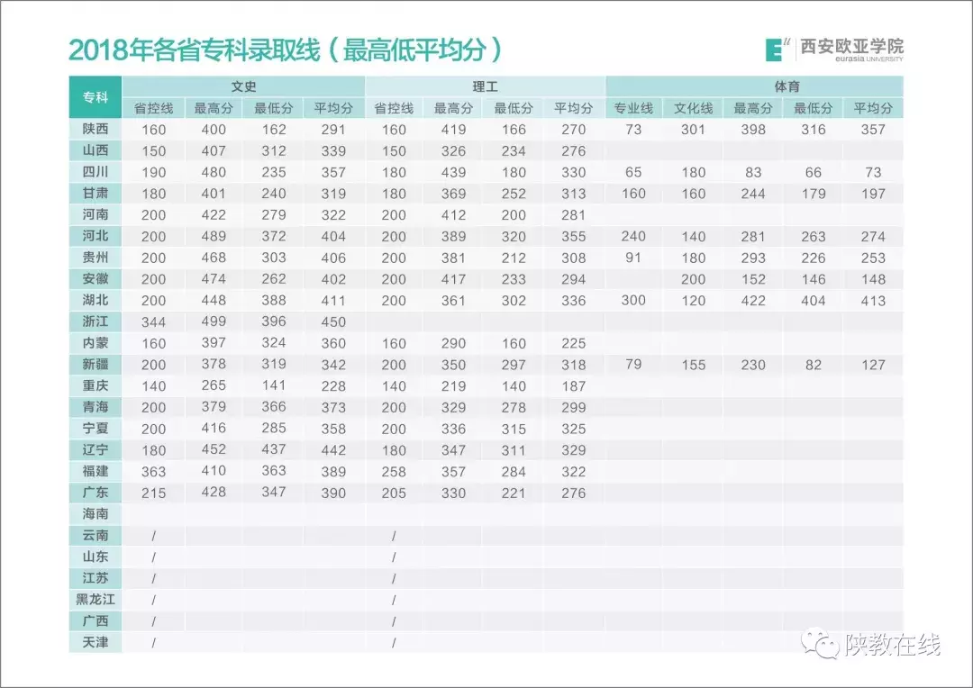 2019年高考志愿填报第25期：陕西省73所民办高校2019年招生计划