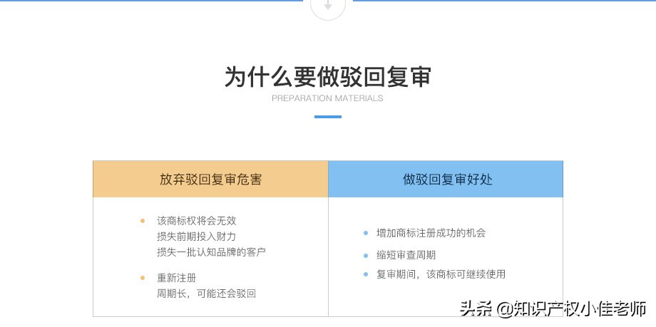商标驳回怎么处理？记住这5点，专业代理人都不会告诉你的方法