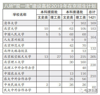 北京高考分数线出炉！本科普通批文科480分、理科423分