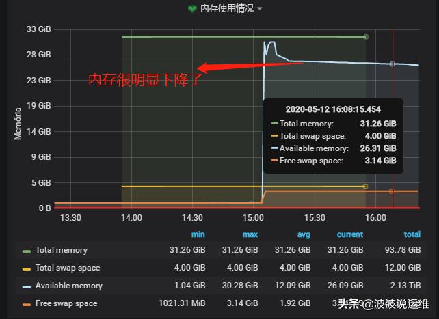 如何有效定位并解决RDS for MySQL中CPU使用率升高的问题？  第1张
