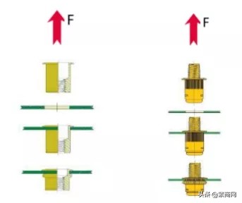 自穿刺、翻铆、自扣紧、拉铆的应用
