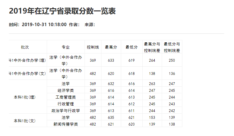 刚刚！2021重庆市高考分数线重磅公布！