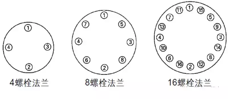 金属缠绕垫片的应用详解，值得收藏