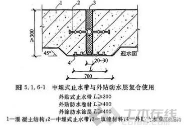 结构设计易违反的强制性条文“六大类”108条