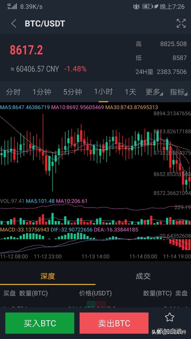 区块链数字货币交易所