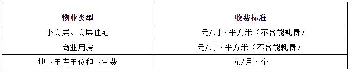 居住美好生活（524）小区物业服务合同范本及违约处罚细则等附件