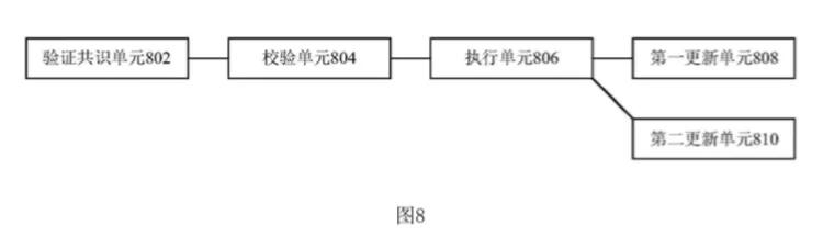 区块链交易处理方法，应用于区块链网络中的区块链节点