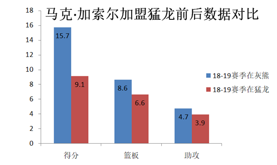 马克·加索尔(深度：马克加索尔——交易添头，黑白双熊，冠军中锋的故事)