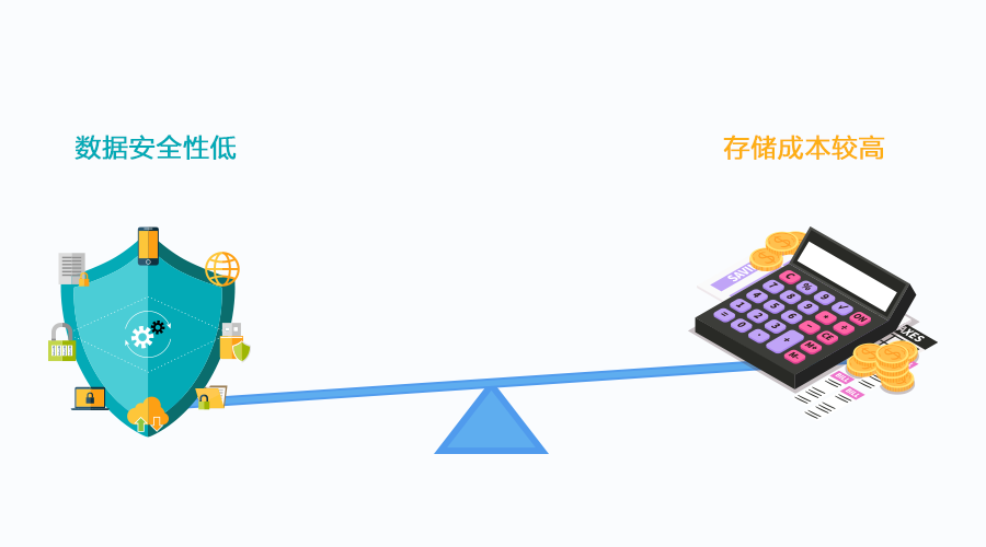 分散式存储产品MEMO的核心优势