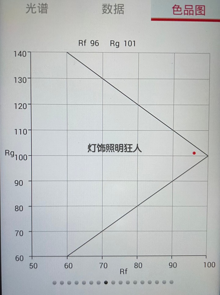 「全网首测」120天续航+AA级台灯照度——魅族Lipro智能感应灯