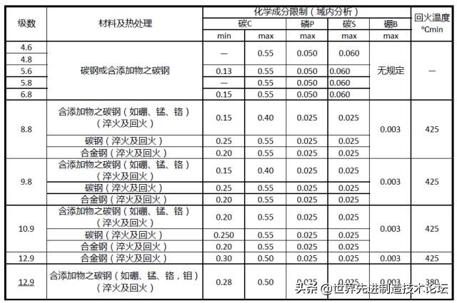 螺栓基本拧紧技术，PPT+图文基础知识