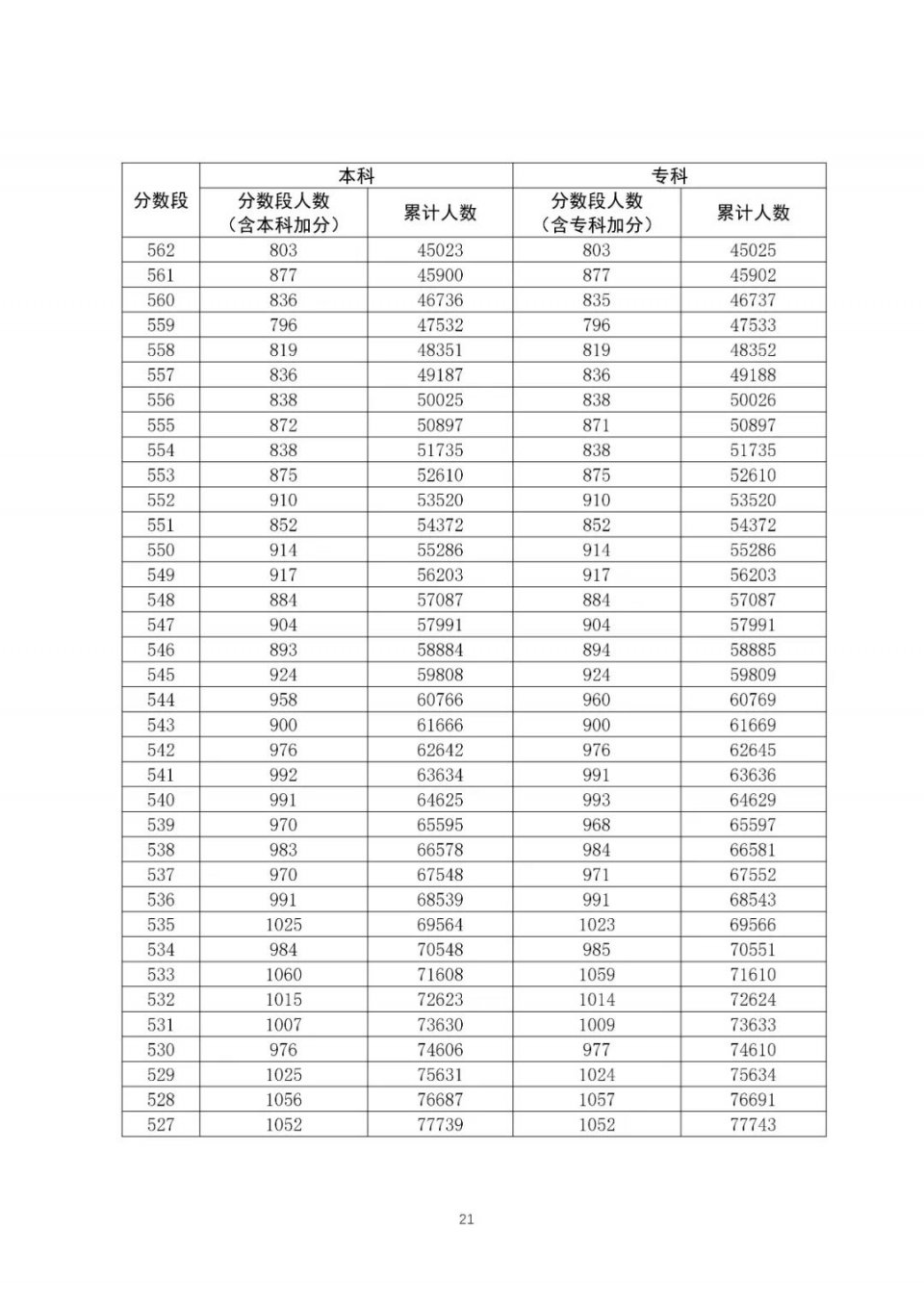 全国20省市2020高考成绩一分一段表汇总！2021考生收藏