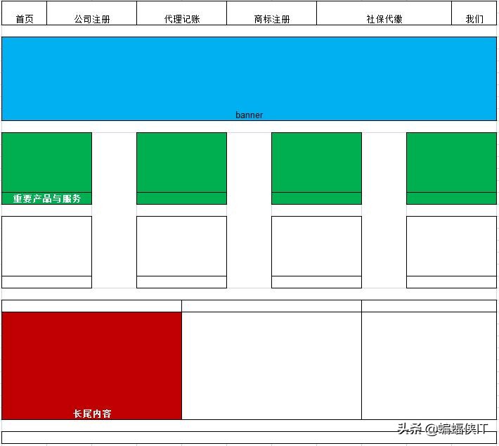 企业新站推广，竞价与SEO大量投入，询盘少，什么原因？