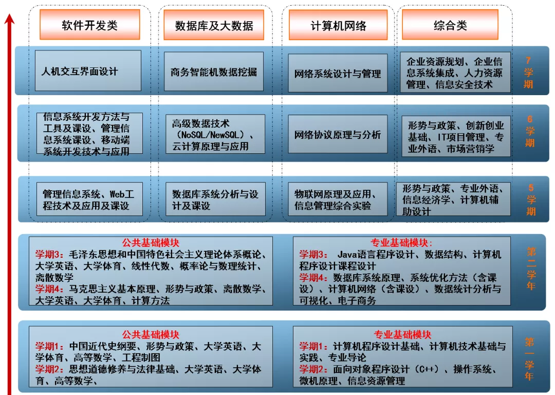 国家级一流专业建设点｜西安建筑科技大学信息管理与信息系统