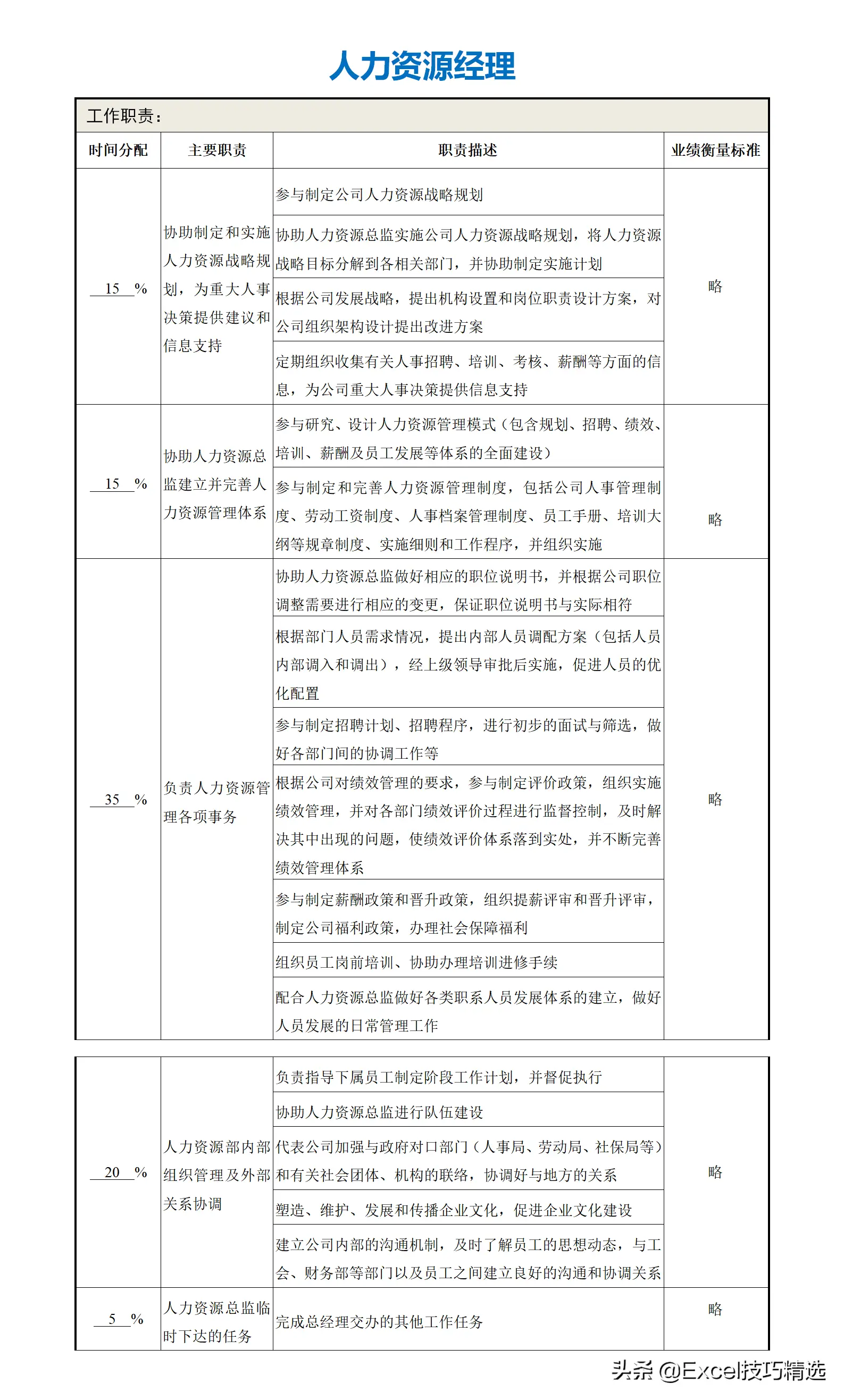 公司部门名称及部门职能（正规公司各个部门职责划分架构）