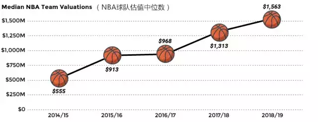 为什么网络电视没有nba（央视和腾讯暂停NBA转播，NBA一年会从中国少赚多少钱？）