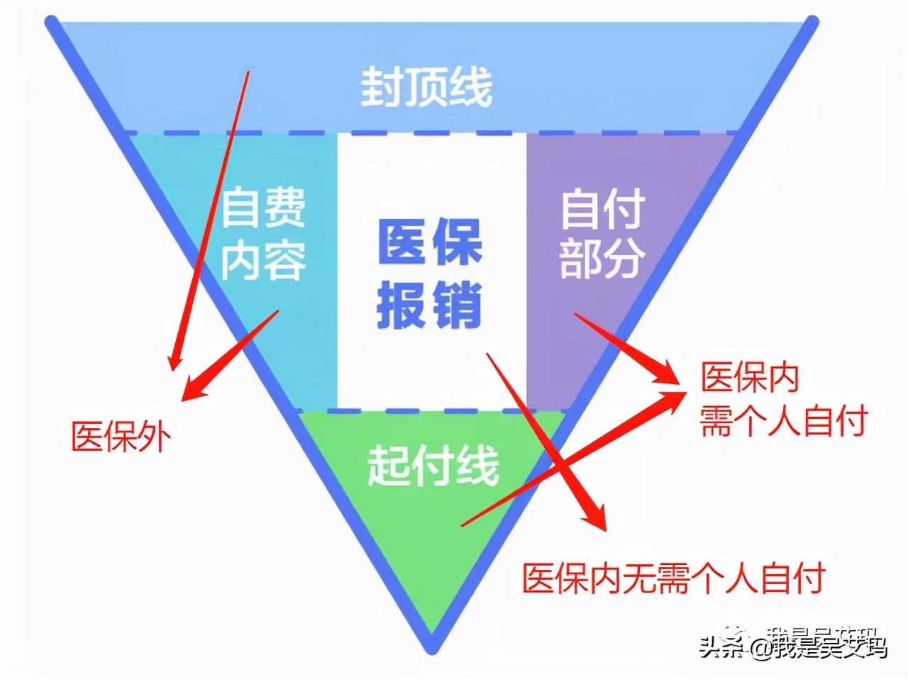 医疗险种类和价格知多少