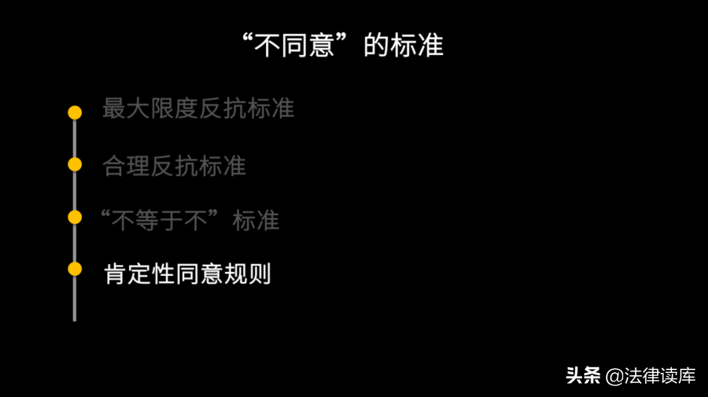 罗翔：性侵犯罪中的同意问题