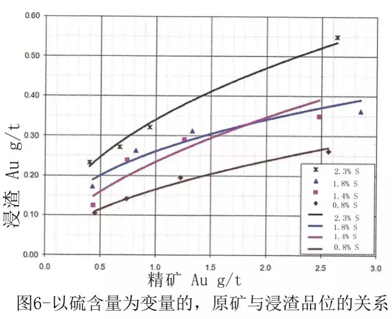 现代炼金术：如何设计建设一个成功的选矿厂？