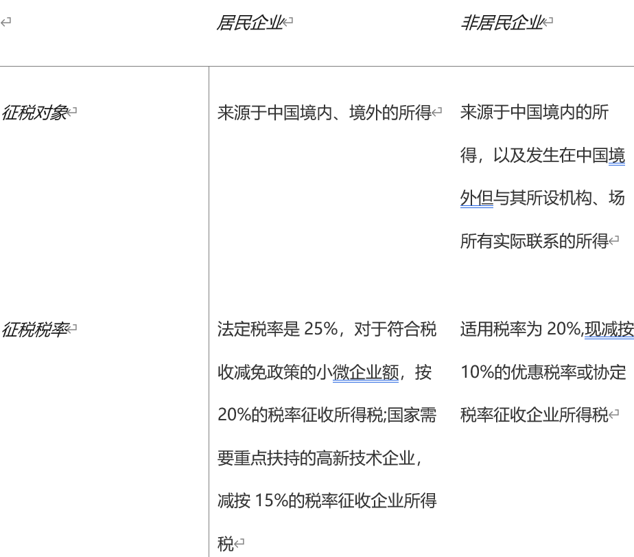居民，非居民，傻傻分不清