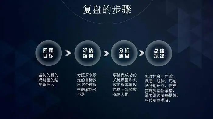 五步，教你如何策划直播营销活动全流程？