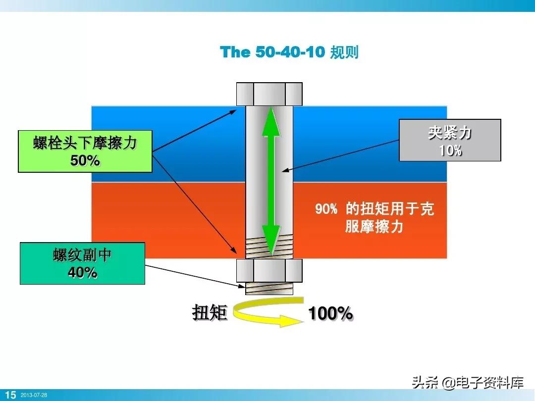 电子产品整机装配就拧个螺栓而已，竟然有这么多学问？