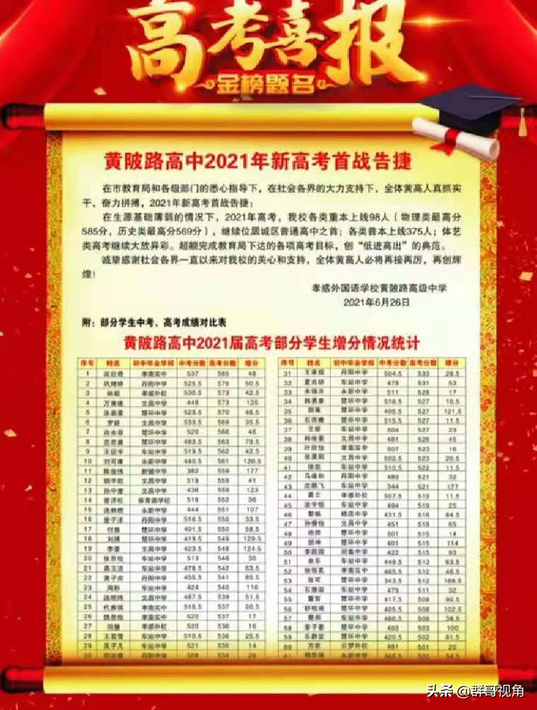 孝感14所高中2021年高考喜报