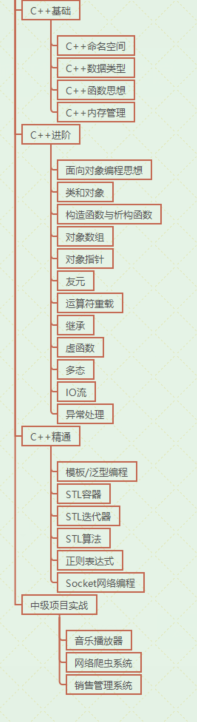 程序员因加班多导致体弱多病：虽可以赚取高薪，但身体越来越差