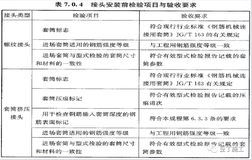 资深总工总结，知名施工企业最新版钢筋机械连接技术规程培训内容