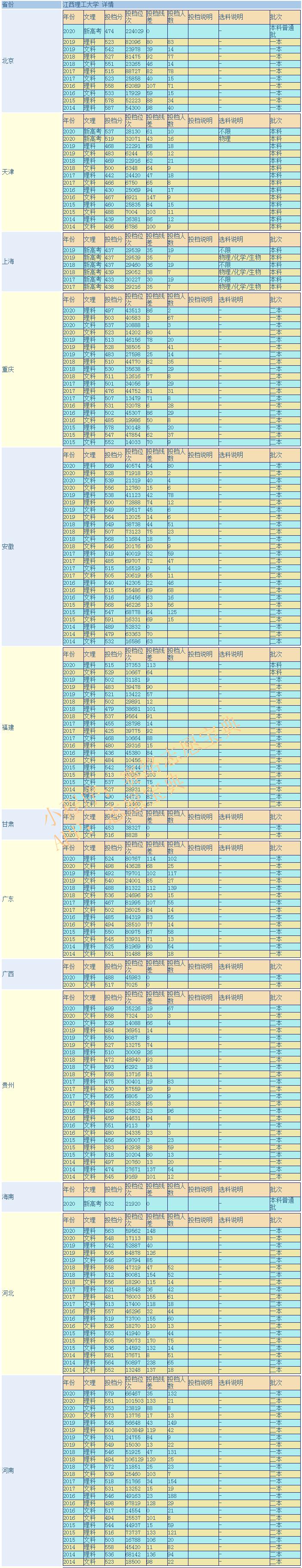 江西理工大学什么档次 江西理工大学考研率高吗(图3)