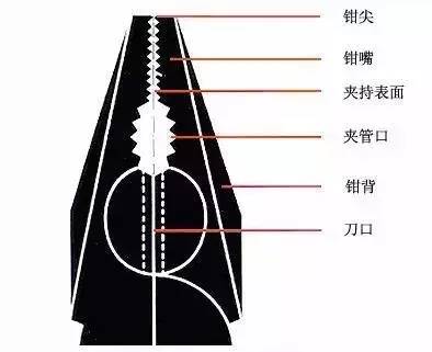 物业电工常用工具的使用方法