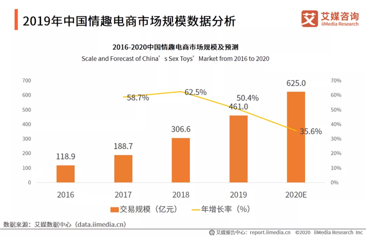 曾经“谈性色变”的中国，为什么会成为情趣用品第一大国？